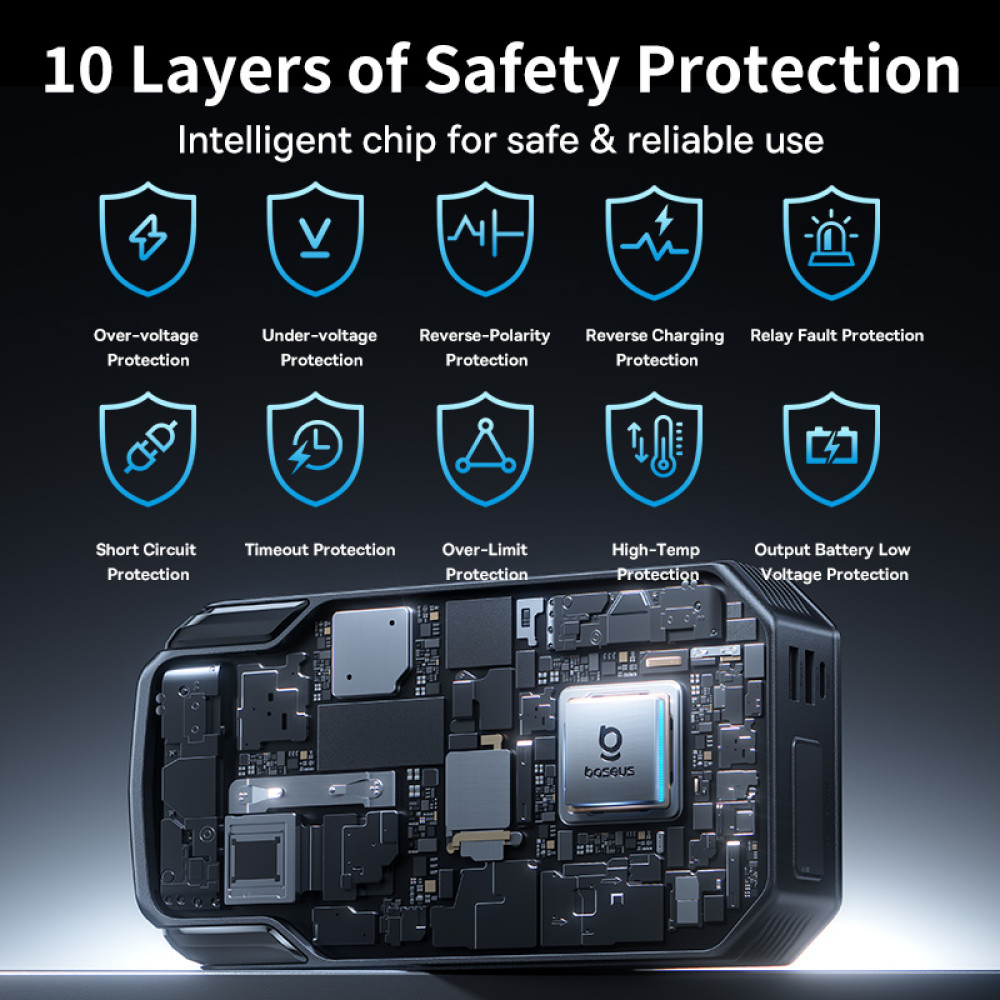 Стартер за автомобил и външна батерия Baseus 20 000mAh, 8000A, Super Energy Max (C0120500)