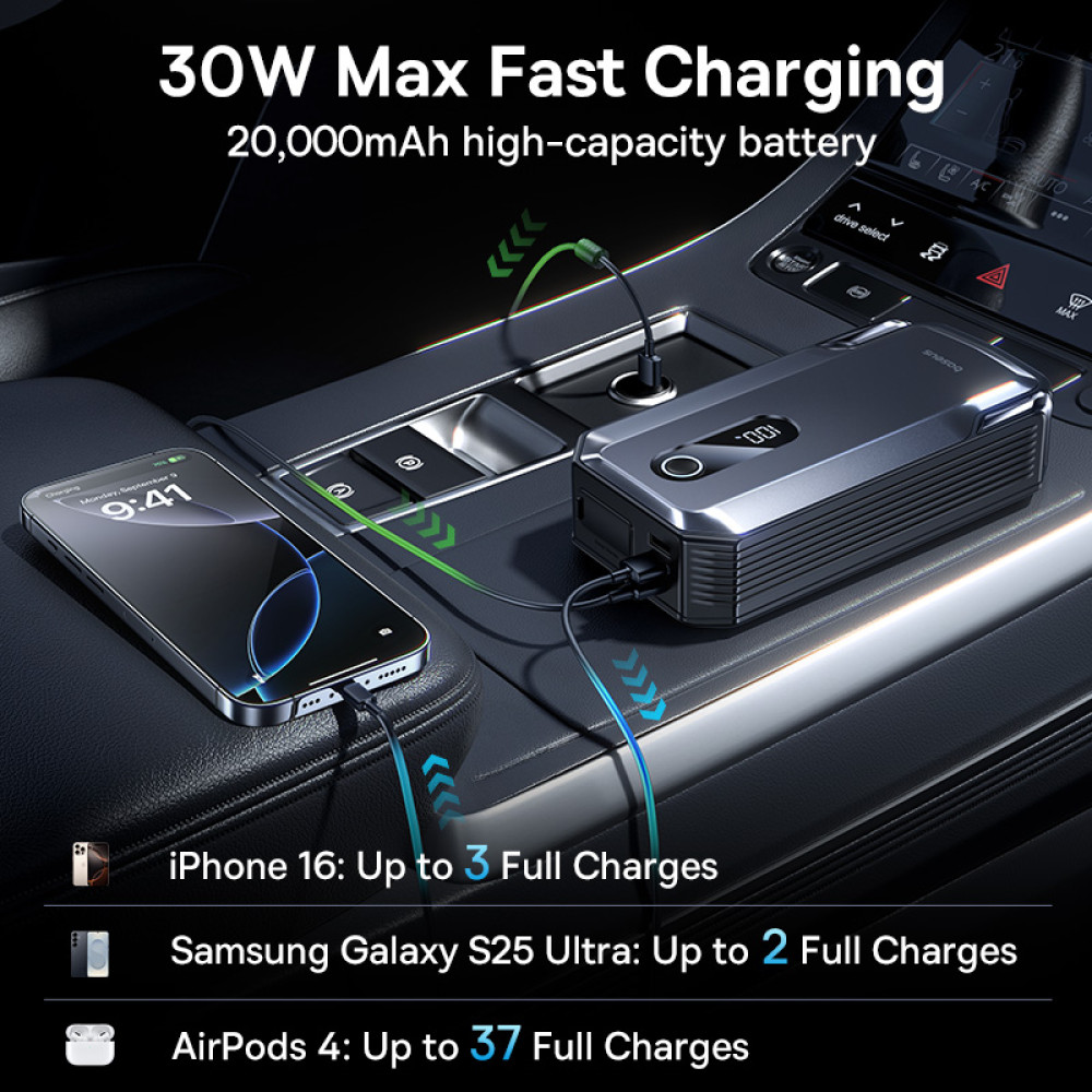 Стартер за автомобил и външна батерия Baseus 20 000mAh, 8000A, Super Energy Max (C0120500)