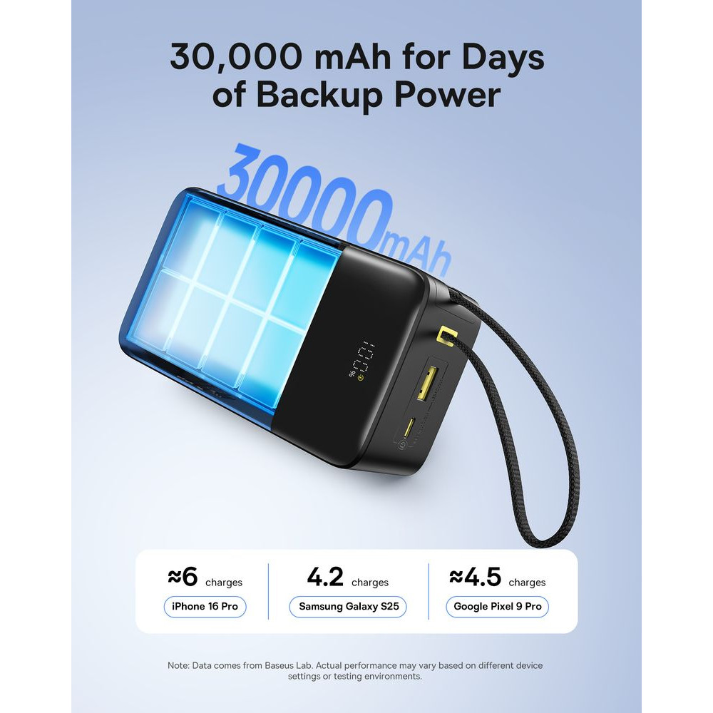 Външна батерия BASEUS - 30 000 mAh, 22.5W, EnerFill FC51 Bipow 2 Pro (E0028100)