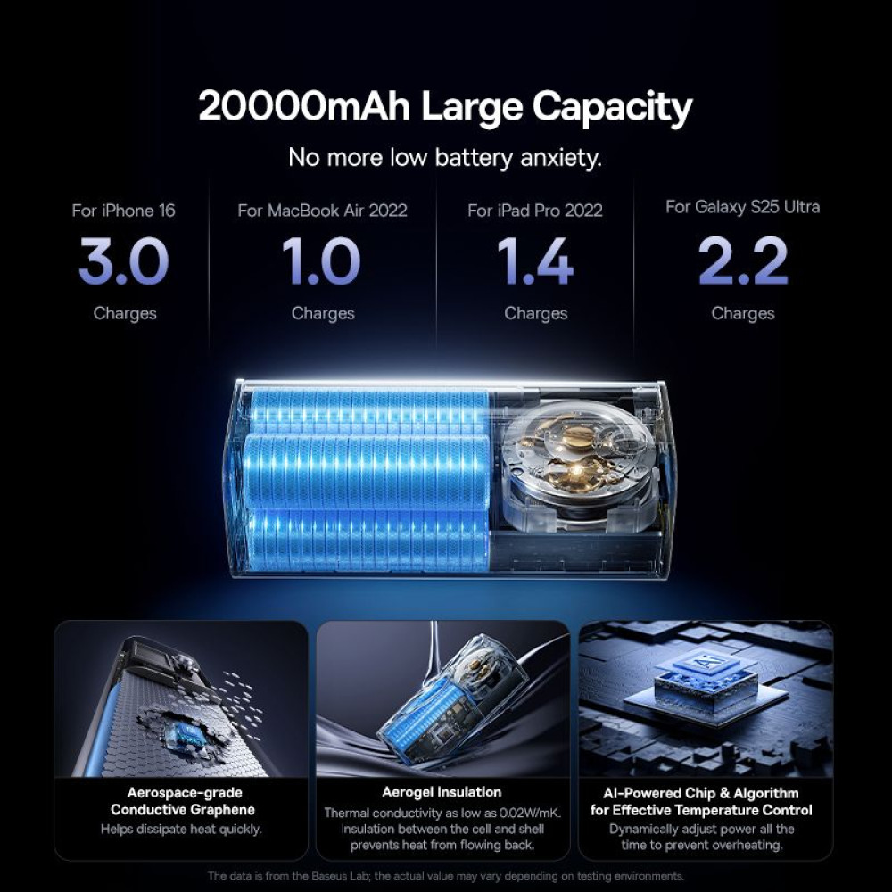  Външна батерия BASEUS - 20 000 mAh, 145W + вграден кабел Type-C, EnerGeek GR11 (E0027B01)