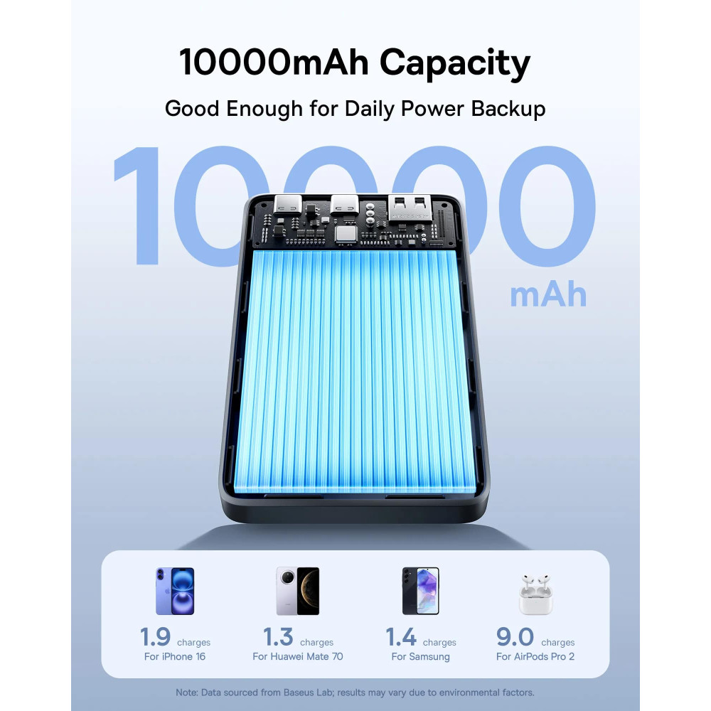 Външна батерия BASEUS EnerFill FP21- 10 000 mAh, 22.5W + кабел Type-C - Type-C  (P1008210D123-00)