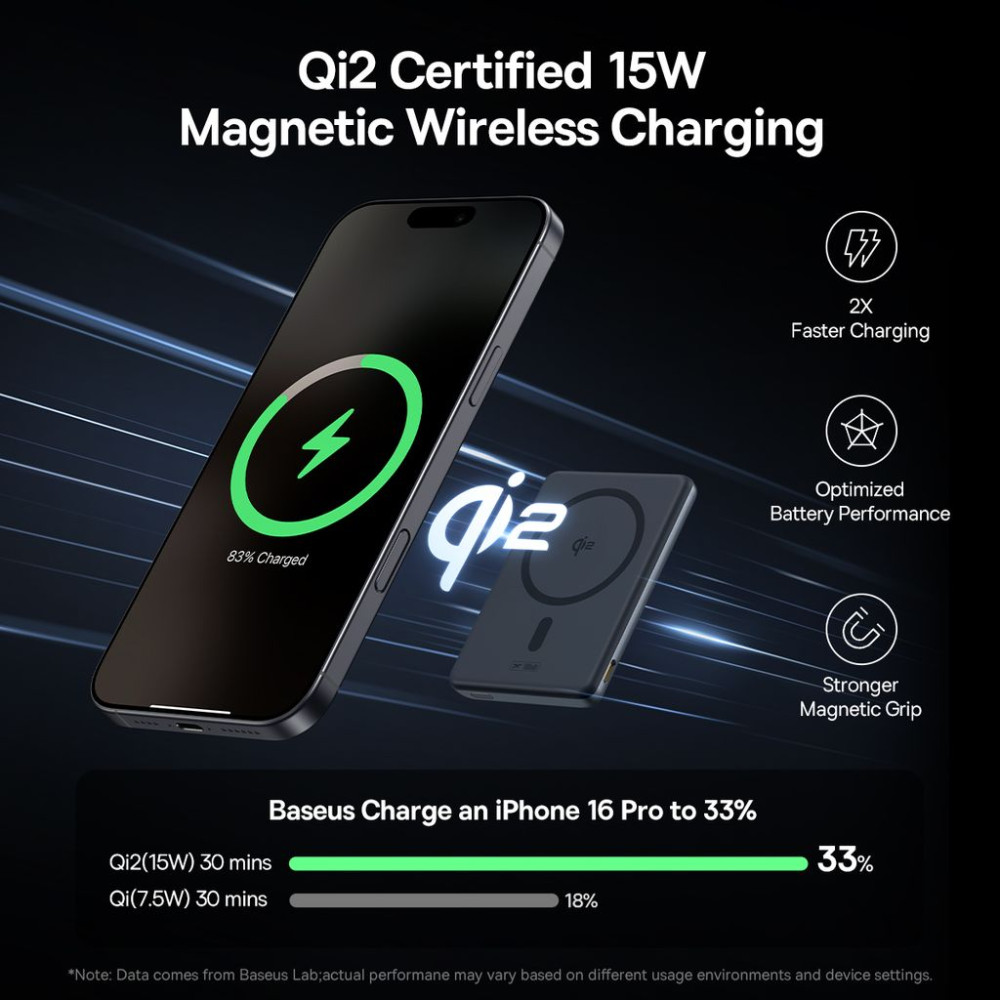 Безжична външна батерия BASEUS PicoGo AM31 Ultra-mini Qi2 Magnetic - 5 000 mAh, 20W - (P1007680B813-00)