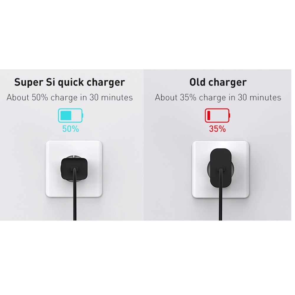 Зарядно устройство 220V BASEUS 25W, USB-C, Super Si (CCSP020101)
