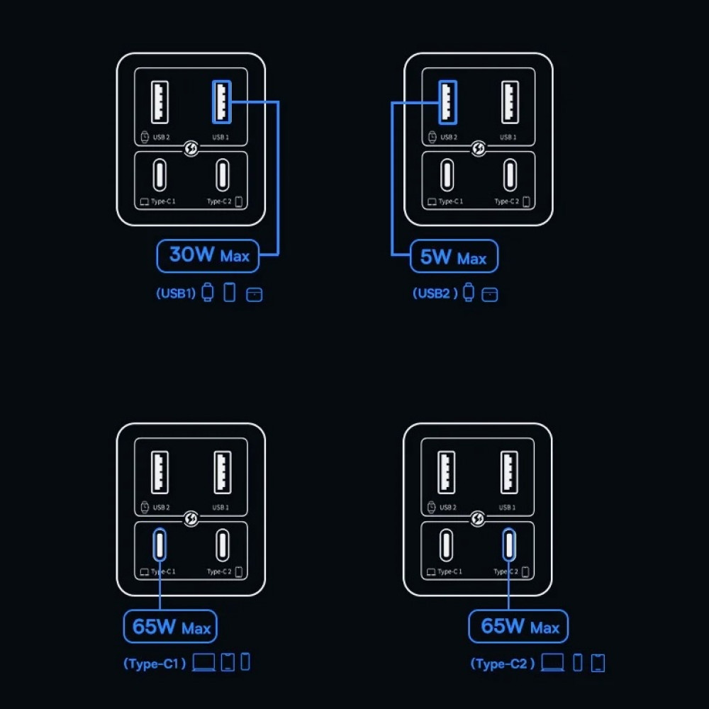 Зарядно устройство 220V BASEUS 65W, 2xUSB-A, 2xUSB-C, GaN6 Pro (P10162701113-00) Зарядно устройство 220V BASEUS 65W, 2xUSB-A, 2xUSB-C, GaN6 Pro (P10162701113-00)