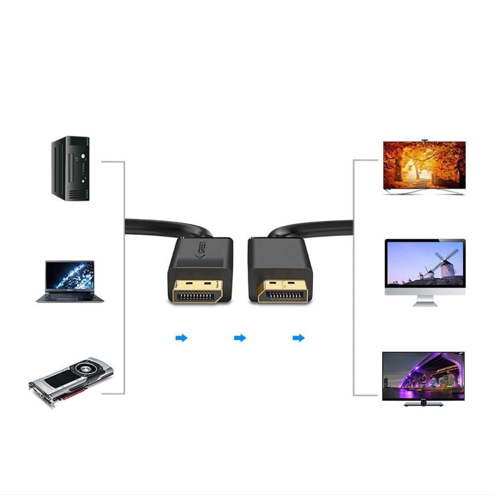 Кабел UGREEN DP102/10211 4K - DisplayPort към DisplayPort, 2 метра Кабел UGREEN DP102/10211 4K - DisplayPort към DisplayPort, 2 метра