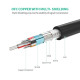 Преходник UGREEN HD107/10141 4K - HDMI (M) към HDMI (F), 1 метър Преходник UGREEN HD107/10141 4K - HDMI (M) към HDMI (F), 1 метър