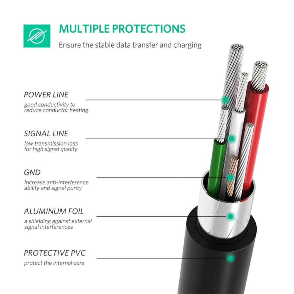 Кабел UGREEN 2A, Type-C - Mini USB - US242/50445, 1 метър Кабел UGREEN 2A, Type-C - Mini USB - US242/50445, 1 метър