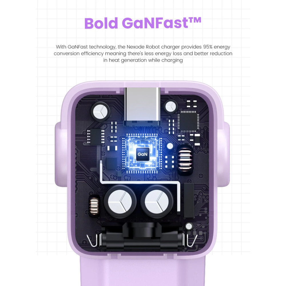 Зарядно устройство 220V UGREEN CD361/35291, 65W, USB-A, 2xUSB-C, Nexode RG Robot GaN Зарядно устройство 220V UGREEN CD361/35291, 65W, USB-A, 2xUSB-C, Nexode RG Robot GaN