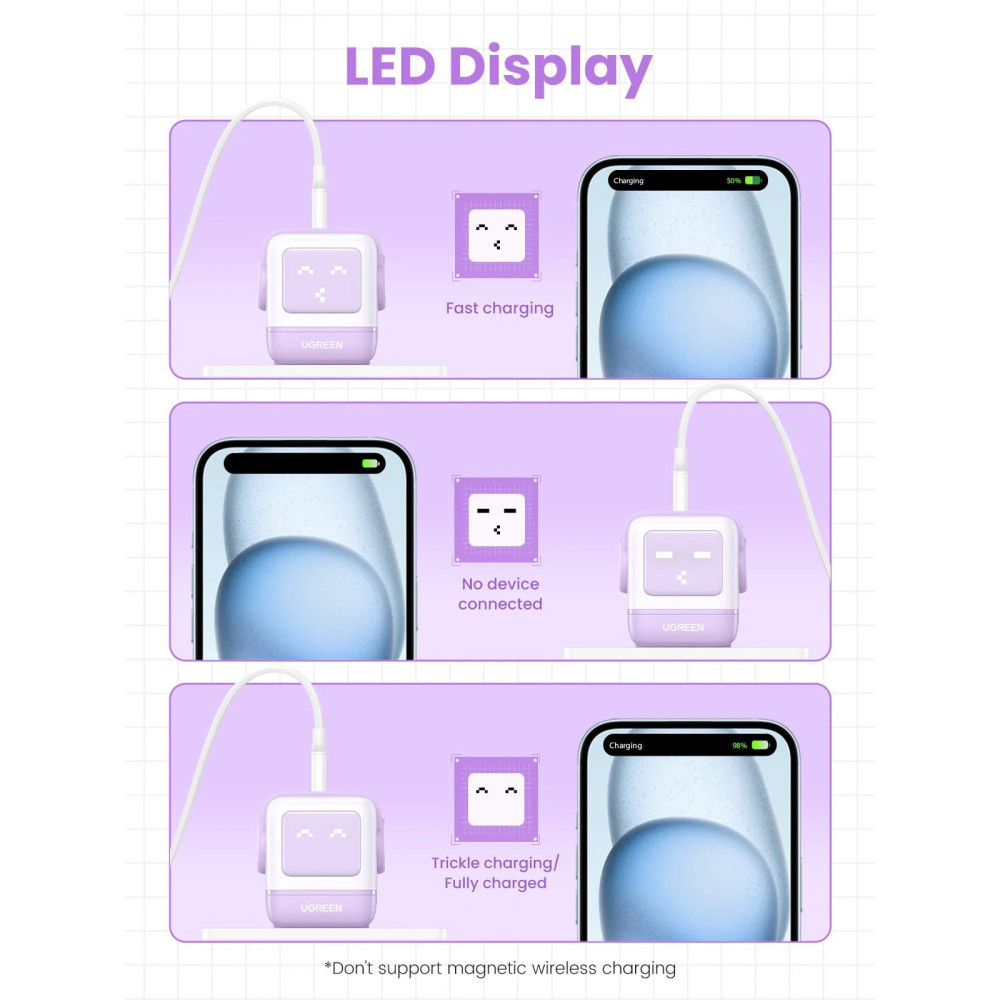 Зарядно устройство 220V UGREEN CD361/35291, 65W, USB-A, 2xUSB-C, Nexode RG Robot GaN Зарядно устройство 220V UGREEN CD361/35291, 65W, USB-A, 2xUSB-C, Nexode RG Robot GaN