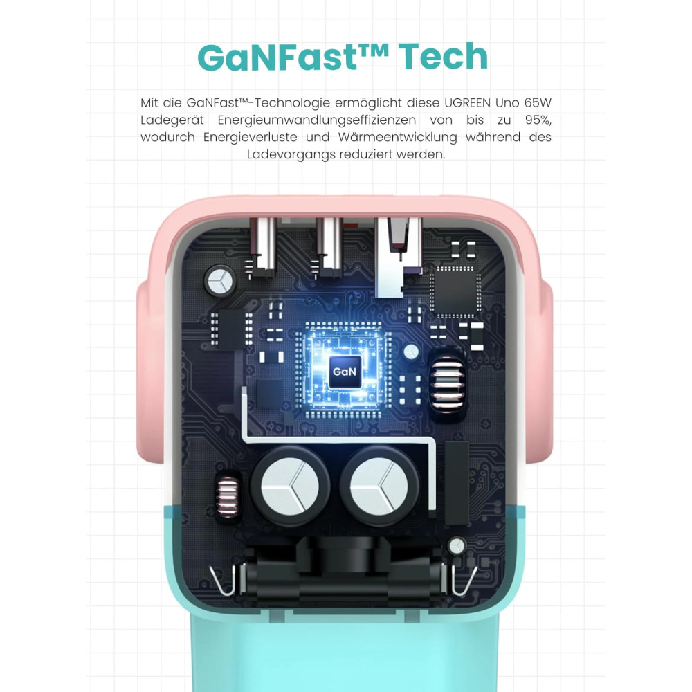 Зарядно устройство 220V UGREEN CD361/35855, 65W, USB-A, 2xUSB-C, Nexode RG Robot GaN Зарядно устройство 220V UGREEN CD361/35855, 65W, USB-A, 2xUSB-C, Nexode RG Robot GaN