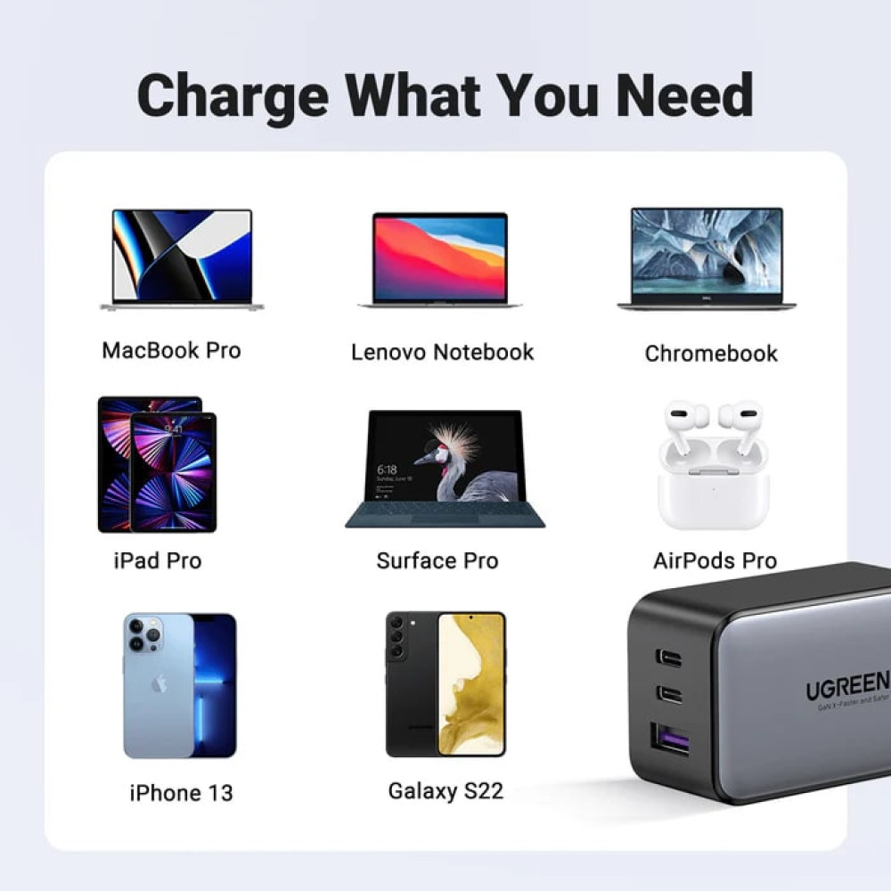 Зарядно устройство 220V UGREEN Nexode S GaN - X553/35042, 65W, USB-A, 2xUSB-C Зарядно устройство 220V UGREEN Nexode S GaN - X553/35042, 65W, USB-A, 2xUSB-C