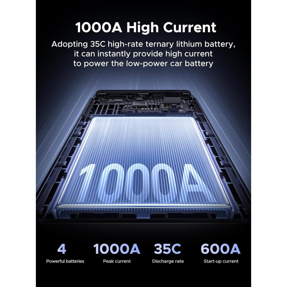 Стартер за автомобил и външна батерия UGREEN ES702/35977 - 12 000 mAh, 1000A + фенер Стартер за автомобил и външна батерия UGREEN ES702/35977 - 12 000 mAh, 1000A + фенер