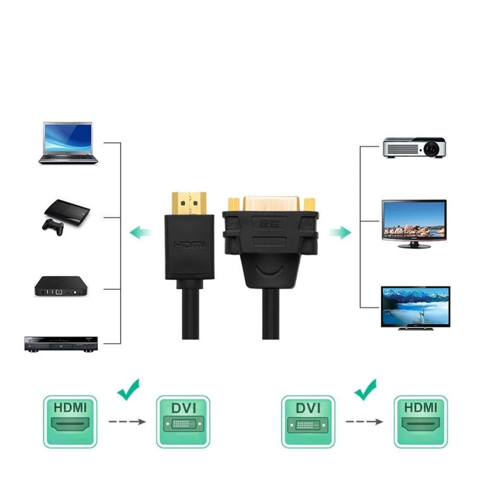 Адаптер UGREEN 20136 - HDMI към DVI Адаптер UGREEN 20136 - HDMI към DVI