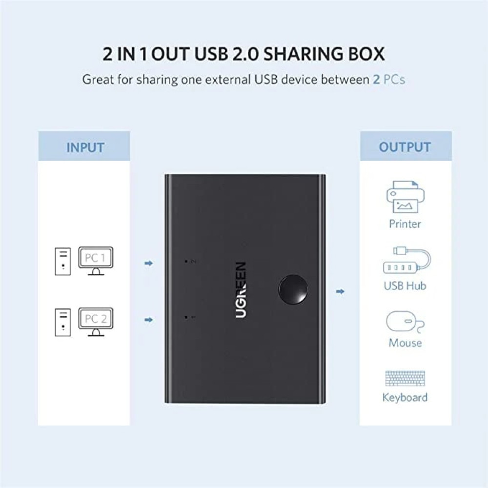 Превключвател UGREEN Sharing Switch Box 30345 - USB-A, 2xUSB-B Превключвател UGREEN Sharing Switch Box 30345 - USB-A, 2xUSB-B