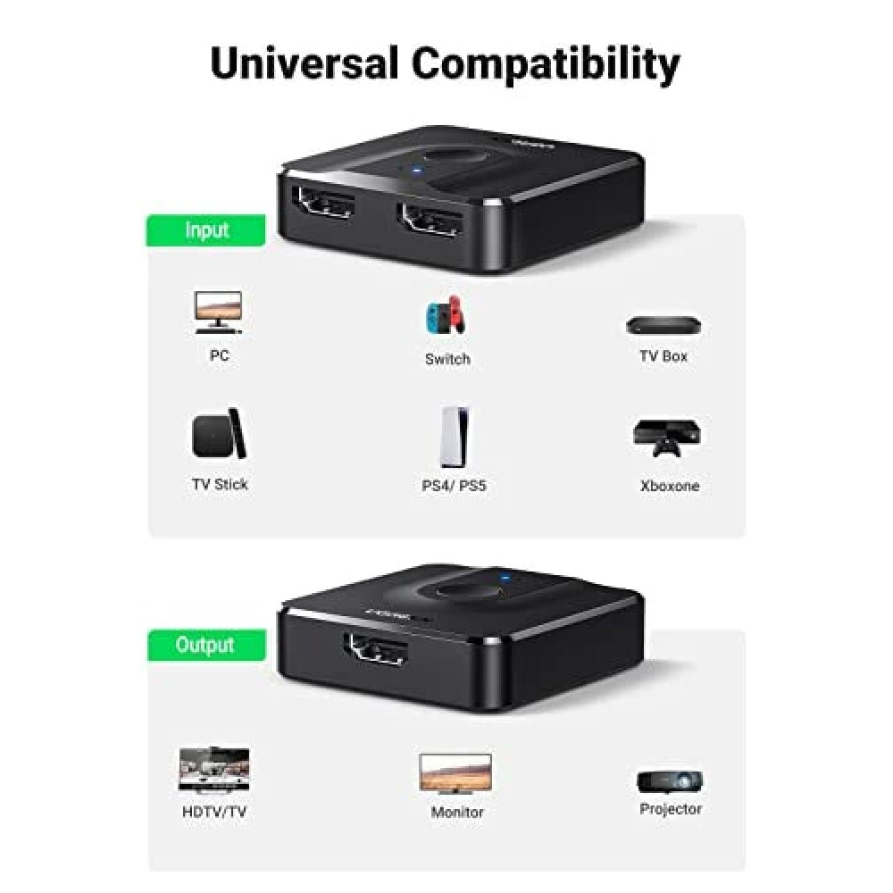 Двупосочен превключвател UGREEN Splitter Switch box CM217/50966 - 2в1 HDMI хъб Двупосочен превключвател UGREEN Splitter Switch box CM217/50966 - 2в1 HDMI хъб