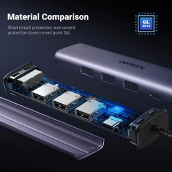 Мултифункционален хъб UGREEN CM475/60554 5в1 от USB-A към 3xUSB-A, USB-C, RJ45 Мултифункционален хъб UGREEN CM475/60554 5в1 от USB-A към 3xUSB-A, USB-C, RJ45