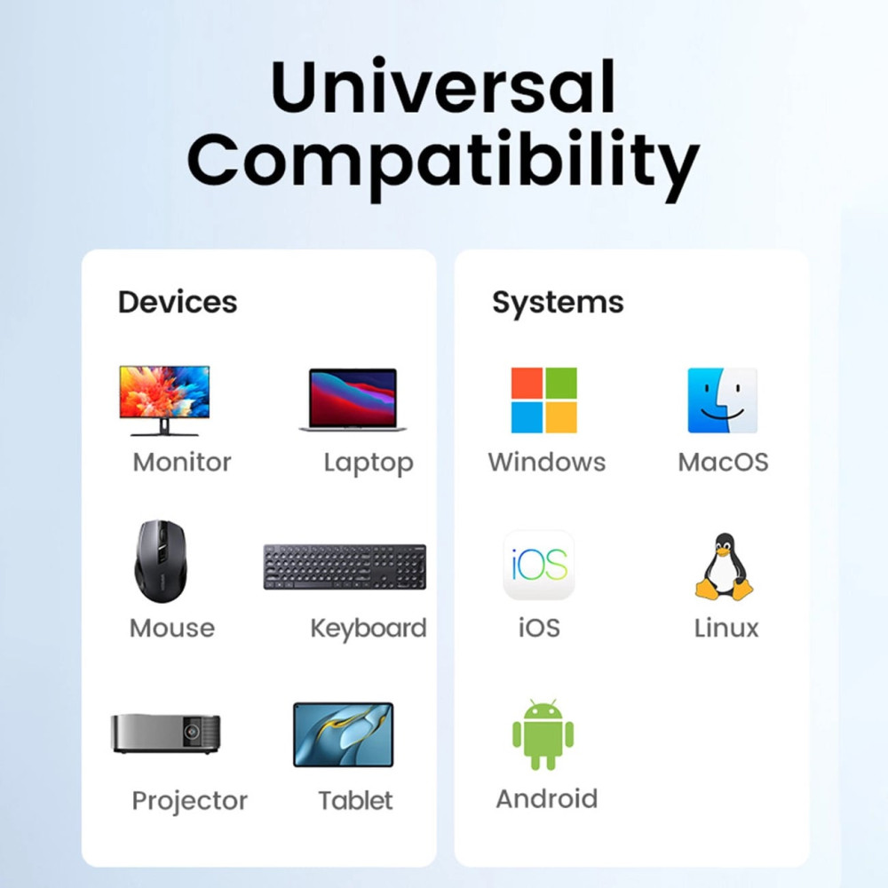 Мултифункционален хъб UGREEN Revodok CM478/15495 5в1 от Type-C към 3xUSB-A, USB-C, HDMI Мултифункционален хъб UGREEN Revodok CM478/15495 5в1 от Type-C към 3xUSB-A, USB-C, HDMI