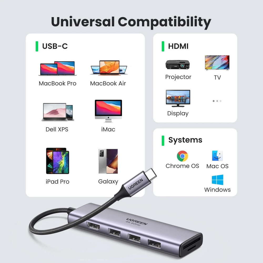 Мултифункционален хъб UGREEN CM511/60383 6в1 от Type-C към 3xUSB-A, HDMI, SD card, MicroSD card Мултифункционален хъб UGREEN CM511/60383 6в1 от Type-C към 3xUSB-A, HDMI, SD card, MicroSD card