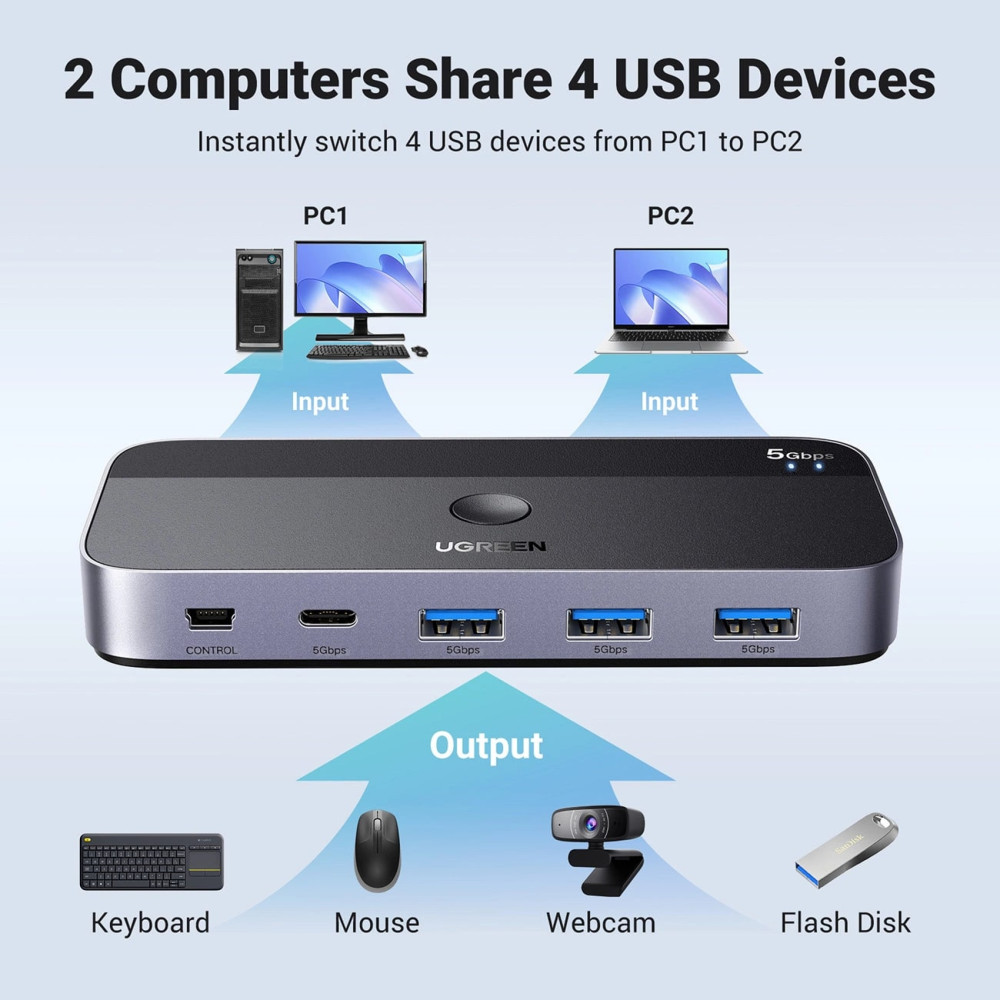 Превключвател UGREEN Sharing Switch Box CM662/15705 от 2xUSB-A и USB-C към 3xUSB-A, USB-C Превключвател UGREEN Sharing Switch Box CM662/15705 от 2xUSB-A и USB-C към 3xUSB-A, USB-C