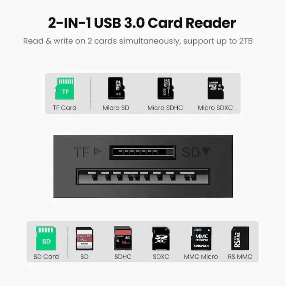 Преходник / Четец на карти UGREEN CR127/20250 - USB-A към SD, Micro SD Преходник / Четец на карти UGREEN CR127/20250 - USB-A към SD, Micro SD