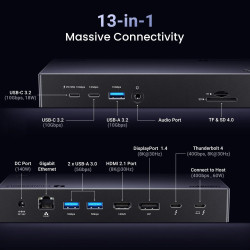 Докинг станция UGREEN U709/25085EU 13в1 - 2xThunderbolt, HDMI, DisplayPort, 2xUSB-C, 3xUSB-A, RJ45, SD, MicrosR (TF), AUX, DC Докинг станция UGREEN U709/25085EU 13в1 - 2xThunderbolt, HDMI, DisplayPort, 2xUSB-C, 3xUSB-A, RJ45, SD, MicrosR (TF), AUX, DC