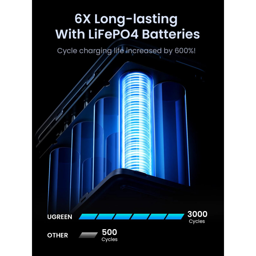 Външна батерия UGREEN Nexode - 48 000 mAh, 300W, PB770/25286 Външна батерия UGREEN Nexode - 48 000 mAh, 300W, PB770/25286