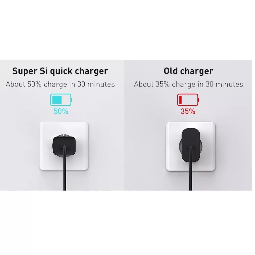 Зарядно устройство 220V BASEUS 25W, USB-C, Super Si (CCSP020102)