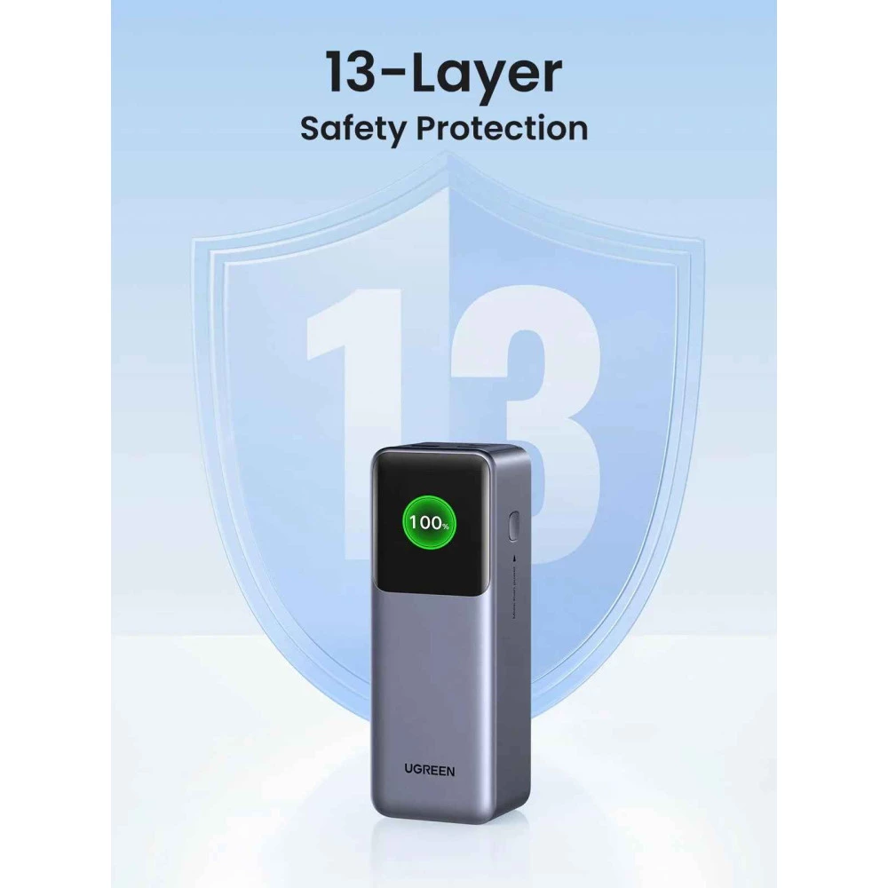  Външна батерия UGREEN - 25 000 mAh, 200W, PB722/35525B