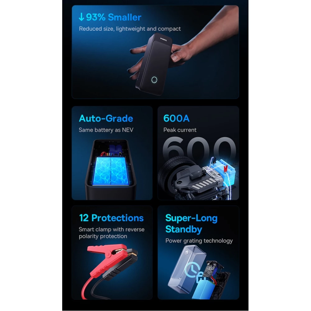     Стартер за автомобил и външна батерия Baseus Super Energy Alpha Series (C00259200121-00) - 6 000 mAh, 600A + фенерче