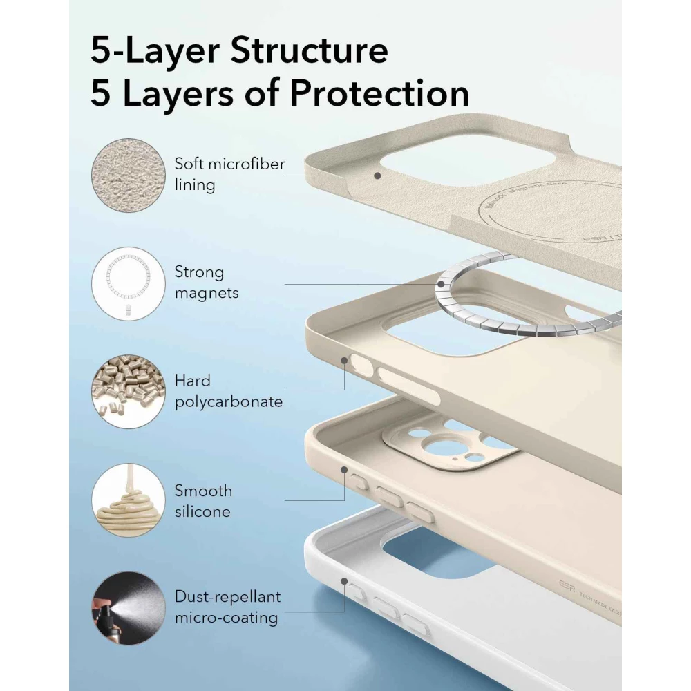 Калъф ESR Camera grids SET Cloud Soft за Apple iPhone 16 Pro Max, MagSafe, розов