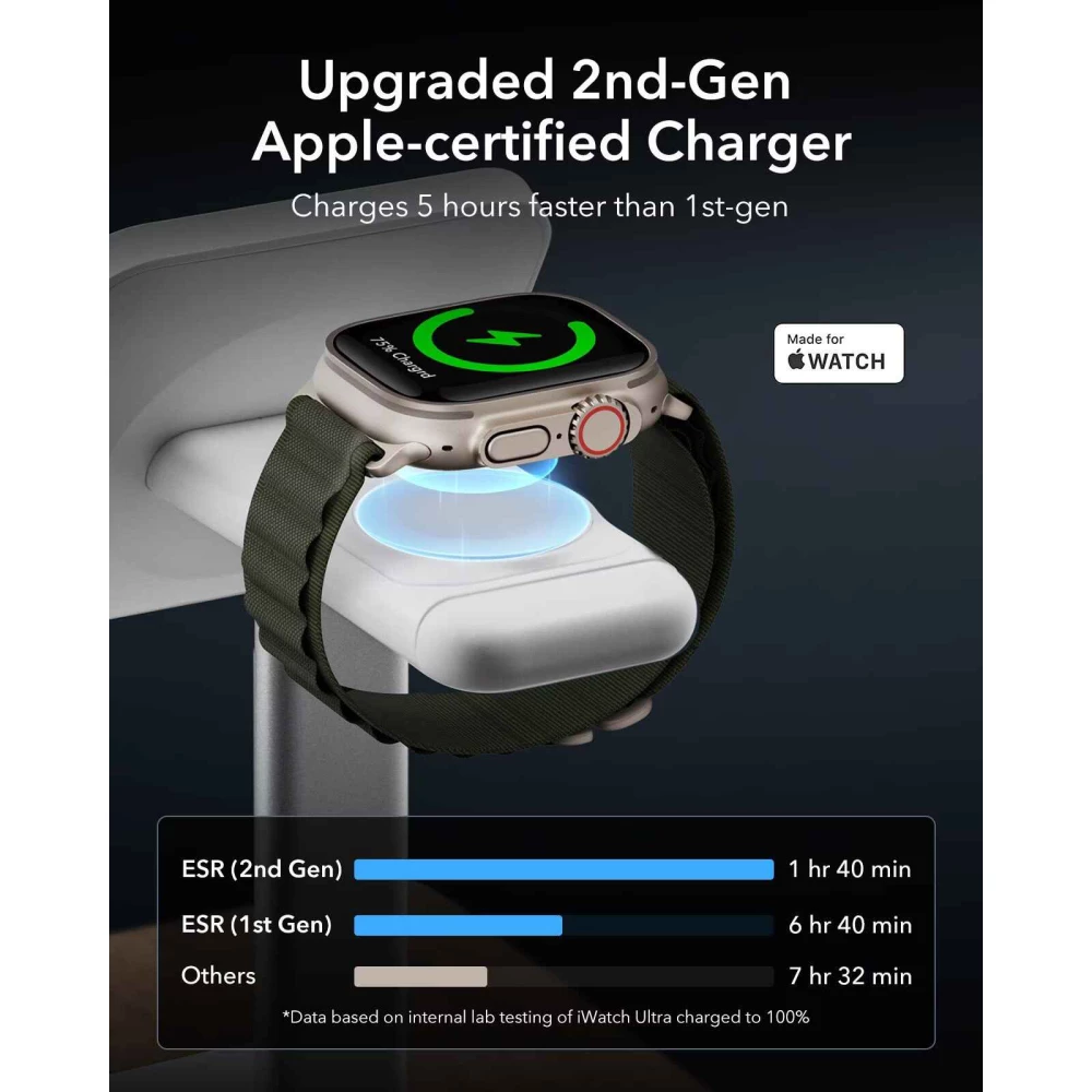 Безжична 3в1 Стойка/поставка за телефон, часовник и слушалки ESR - 2C5660304, HaloLock 15W, Qi2