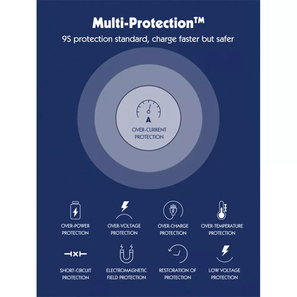 Зарядно устройство 220V LDNIO 65W - SC1418, 2xUSB-A, 2xUSB-C, AC, Desktop 2500W