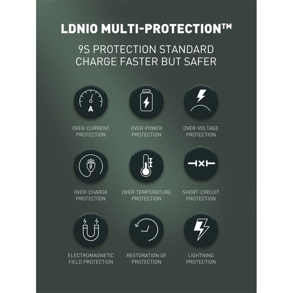 Зарядно устройство 220V LDNIO 40W - A1405C, USB-C + кабел Type-C към Type-C
