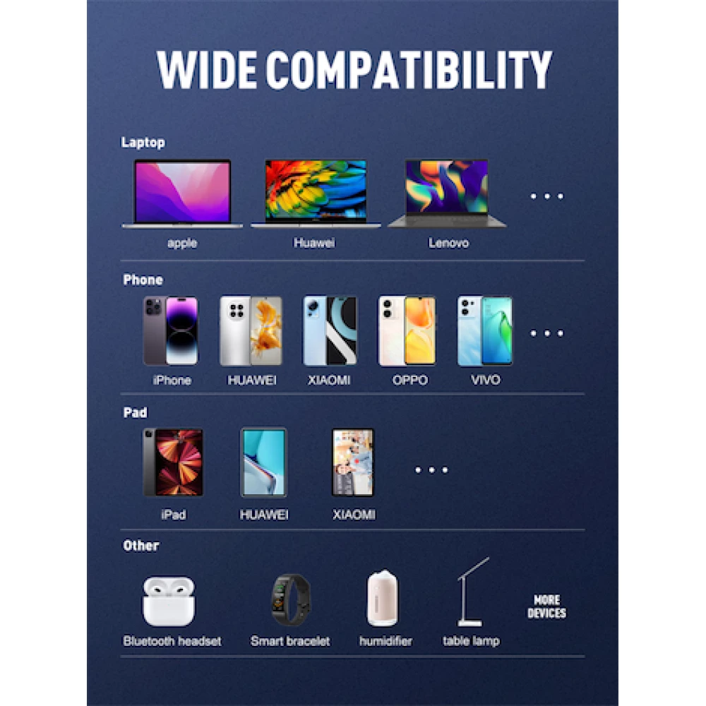 Зарядно устройство 220V LDNIO 65W - A4610, 2xUSB-A, 2xUSB-C, AC, Desktop 2500W Зарядно устройство 220V LDNIO 65W - A4610, 2xUSB-A, 2xUSB-C, AC, Desktop 2500W