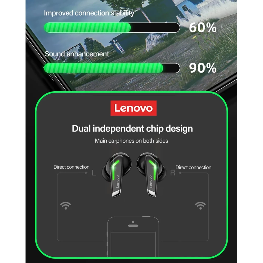 Безжични слушалки LENOVO ThinkPlus Live pods - GM3, Gaming TWS