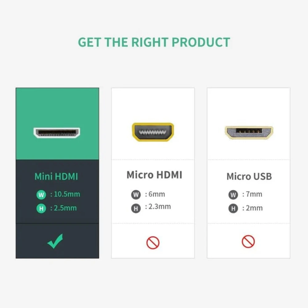 Адаптер UGREEN 20137 - Mini HDMI към HDMI