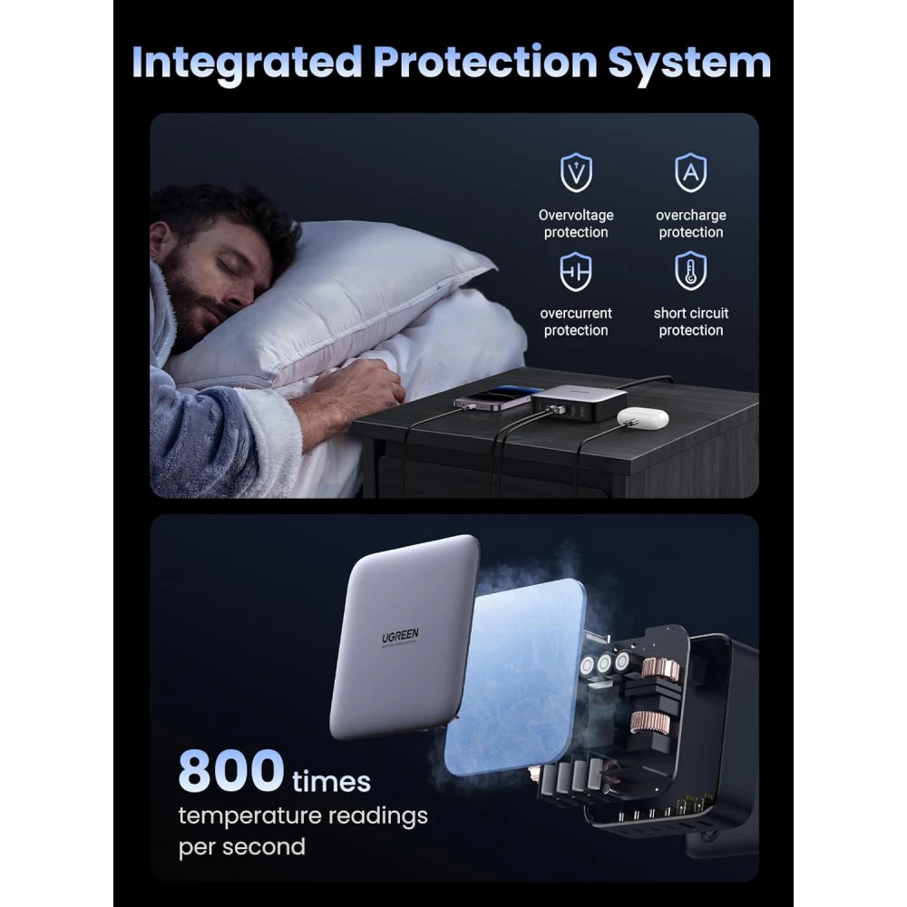 Зарядно устройство 220V UGREEN CD271/40914, 200W,  2xUSB-A, 4xUSB-C, Desktop Station GaN