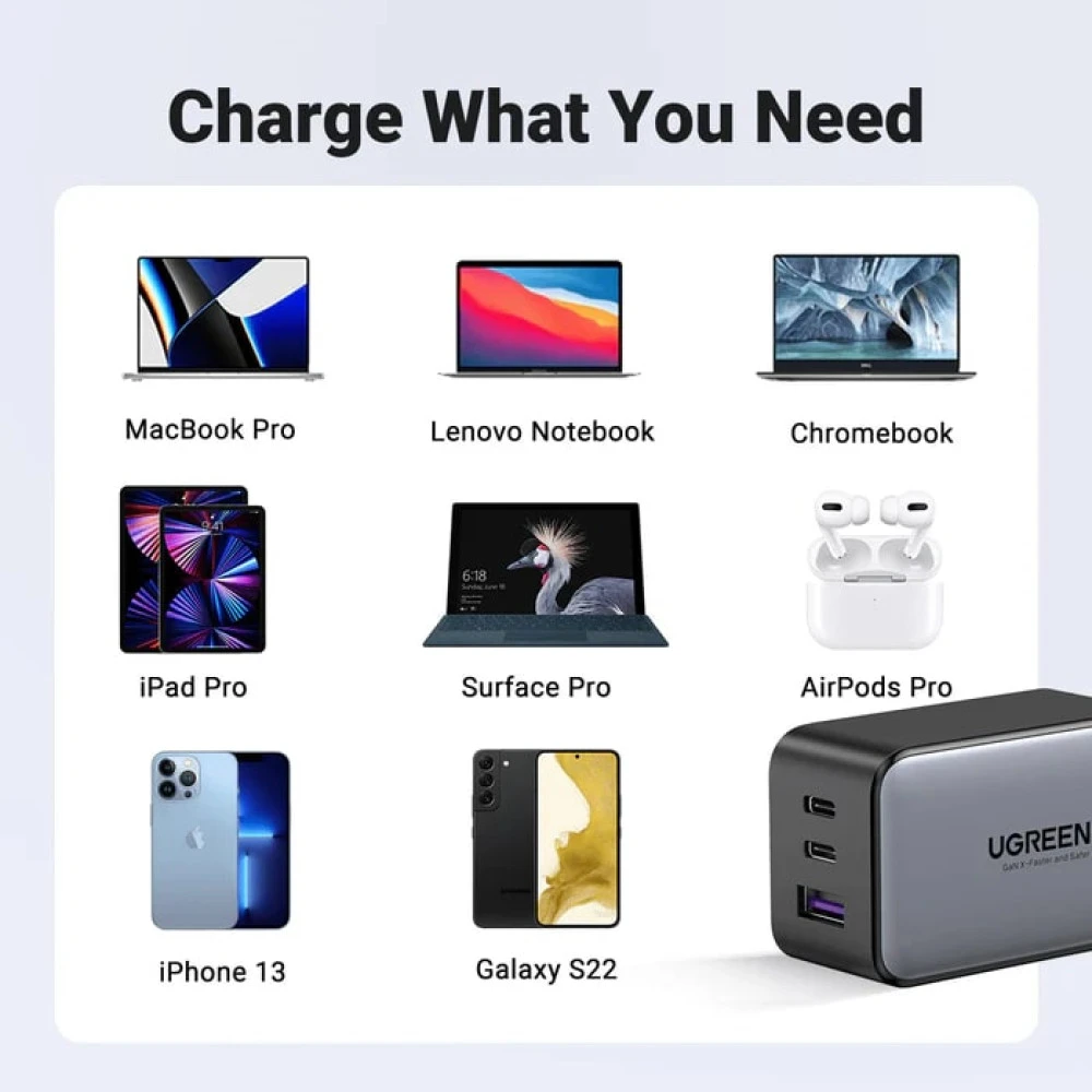 Зарядно устройство 220V UGREEN Nexode S GaN - X553/35042, 65W, USB-A, 2xUSB-C