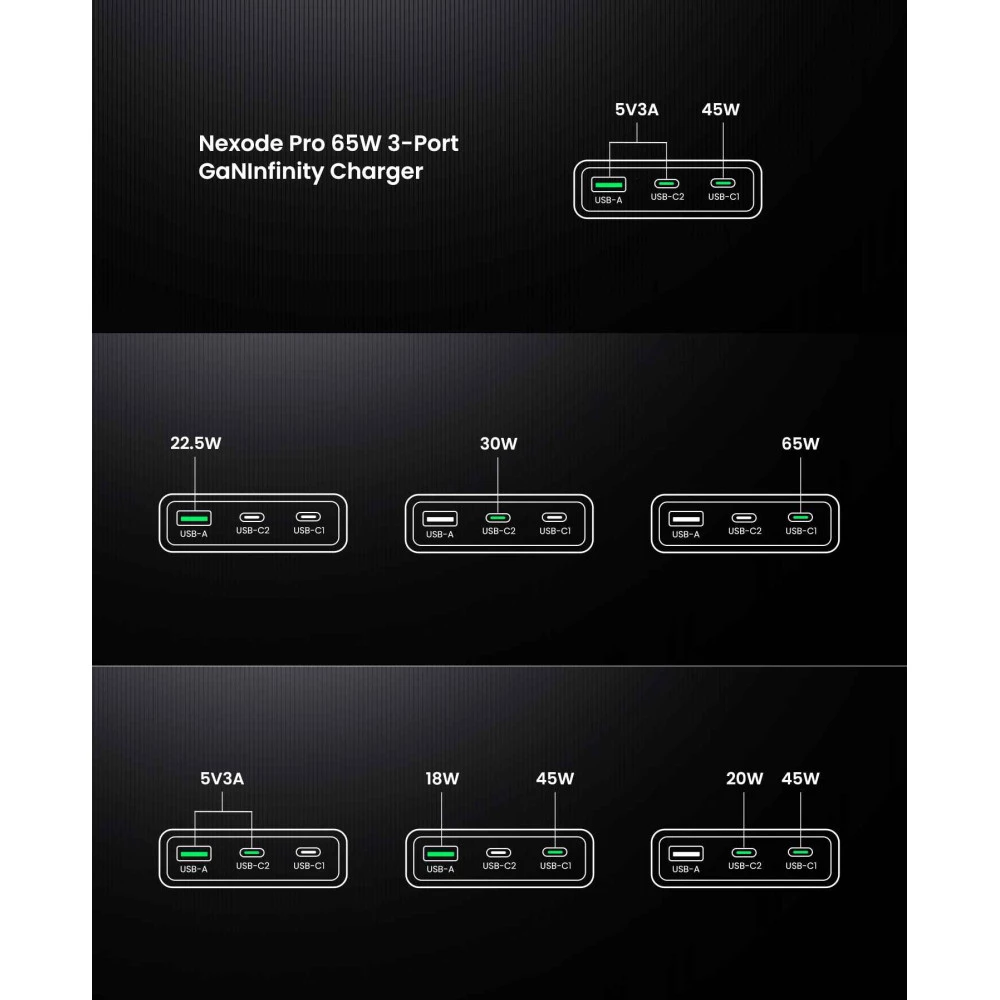 Зарядно устройство 220V UGREEN Nexode Pro GaN Ultra-Slim Fast - X753/25356, 65W,  USB-A, 2xUSB-C