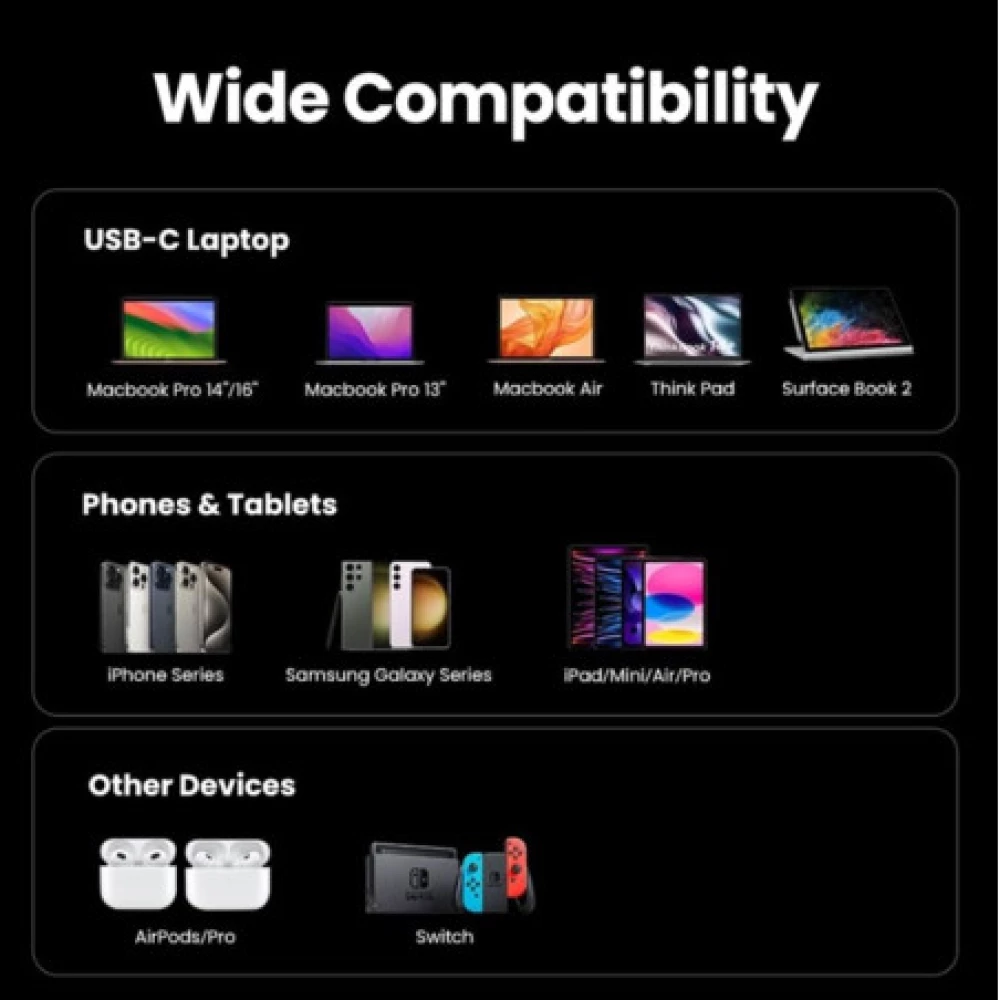 Зарядно устройство 220V UGREEN Nexode Pro GaN - X755/25871, 65W, USB-A, 2xUSB-C + кабел Type-C към Type-C