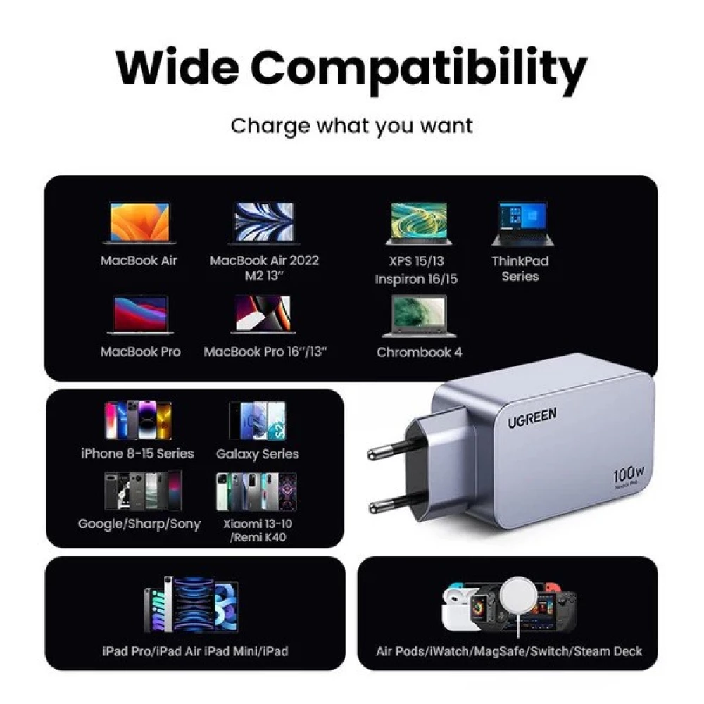 Зарядно устройство 220V UGREEN Nexode Pro GaN - X757/25874, 100W, USB-A, 2xUSB-C + кабел Type-C към Type-C