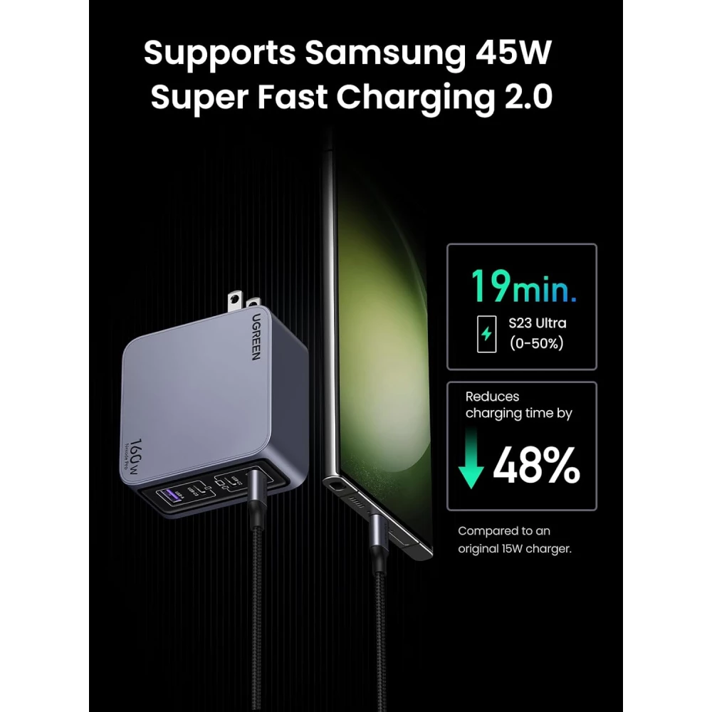 Зарядно устройство 220V UGREEN Nexode Pro GaN - X763/25877, 160W, USB-A, 3xUSB-C + кабел Type-C към Type-C