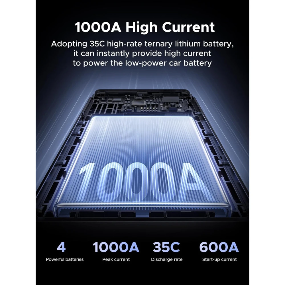 Стартер за автомобил и външна батерия UGREEN ES702/35977 - 12 000 mAh, 1000A + фенер