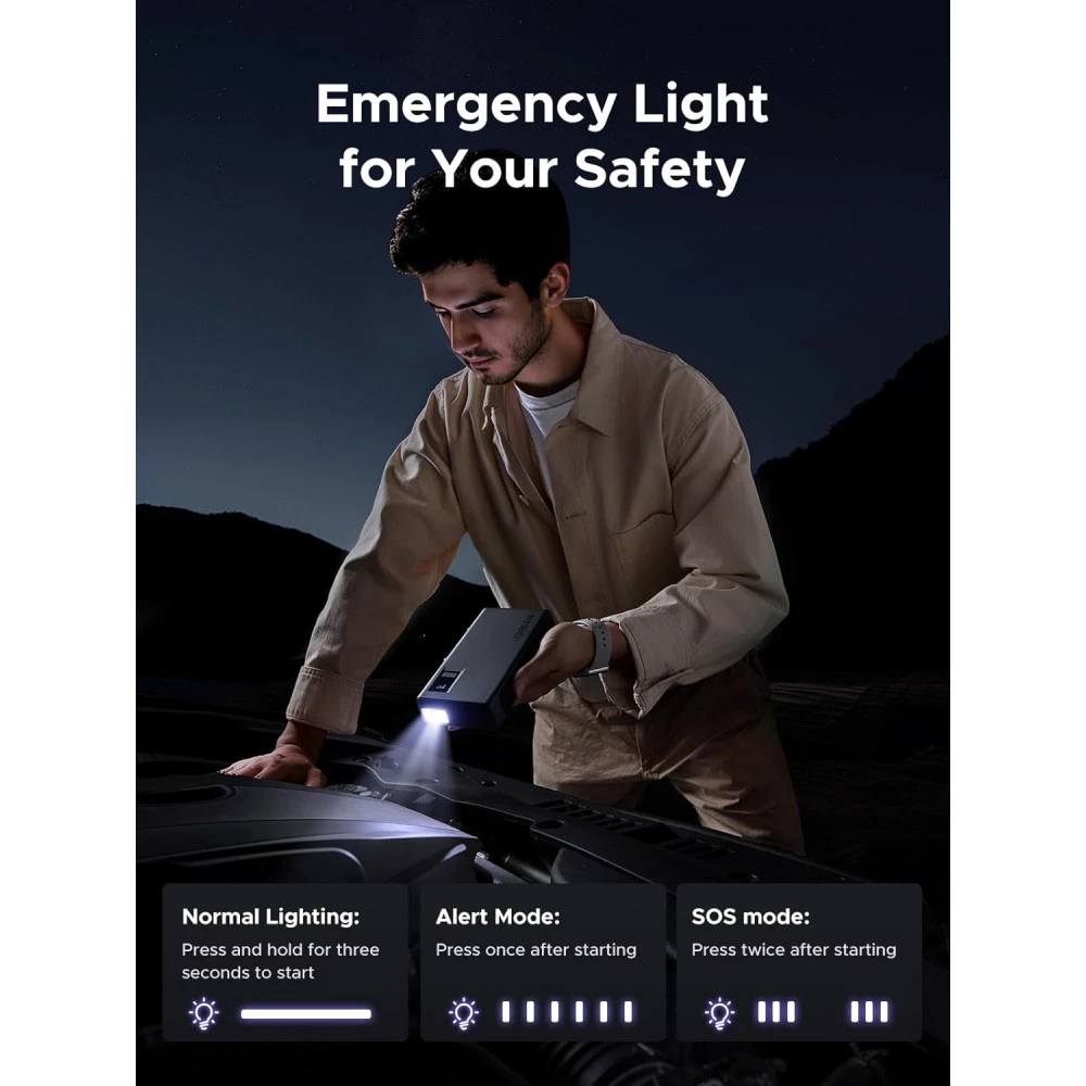 Стартер за автомобил и външна батерия UGREEN ES702/35977 - 12 000 mAh, 1000A + фенер