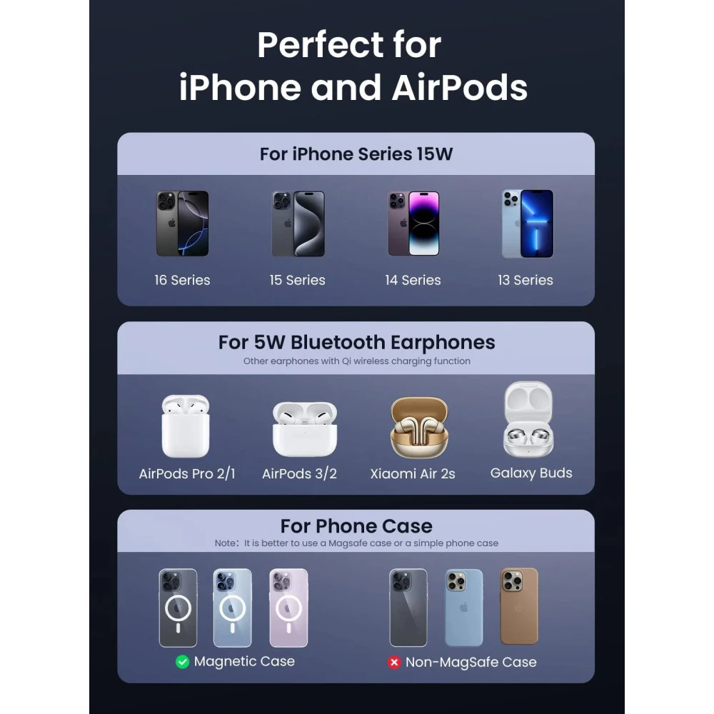 2-в-1 Холдер + Зарядна станция UGREEN Wireless Magnetic - W706/45023