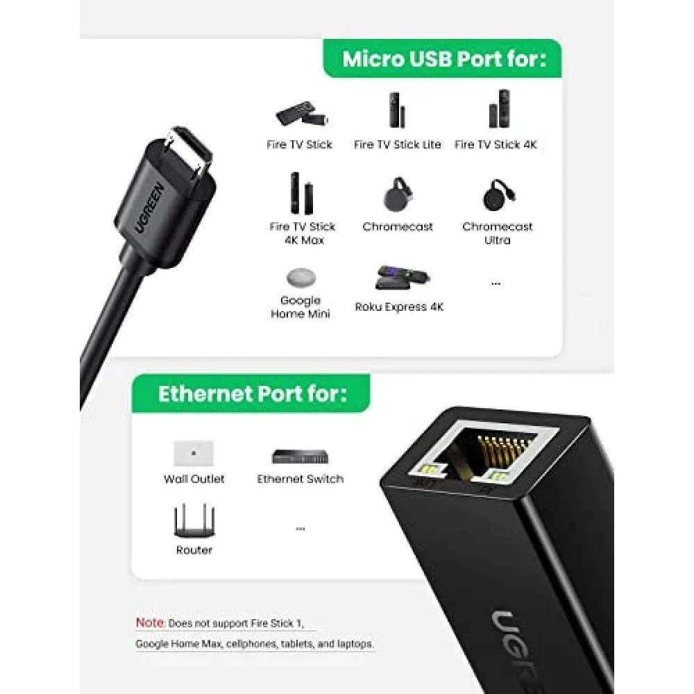 Преходник / адаптер UGREEN CR110/30985 от USB-A / Micro USB към RJ45 (LAN)