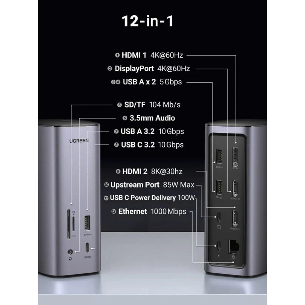 Докинг станция UGREEN CM555/90325 12в1 - 3xHDMI, DisplayPort, 3xUSB-A, USB-C, RJ45, SD, MicroSD (TF), AUX