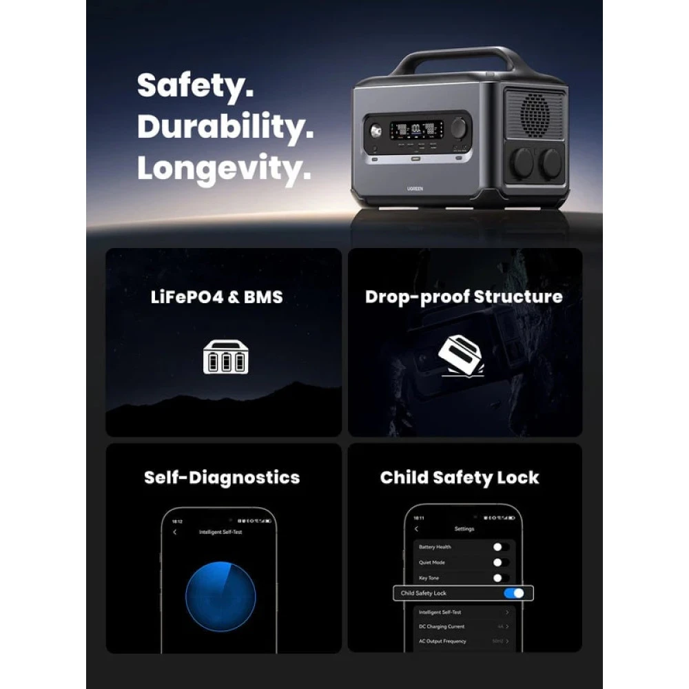        Зарядна станция / Преносим генератор UGREEN GS1200, 2300W, 2048Wh, Charging station