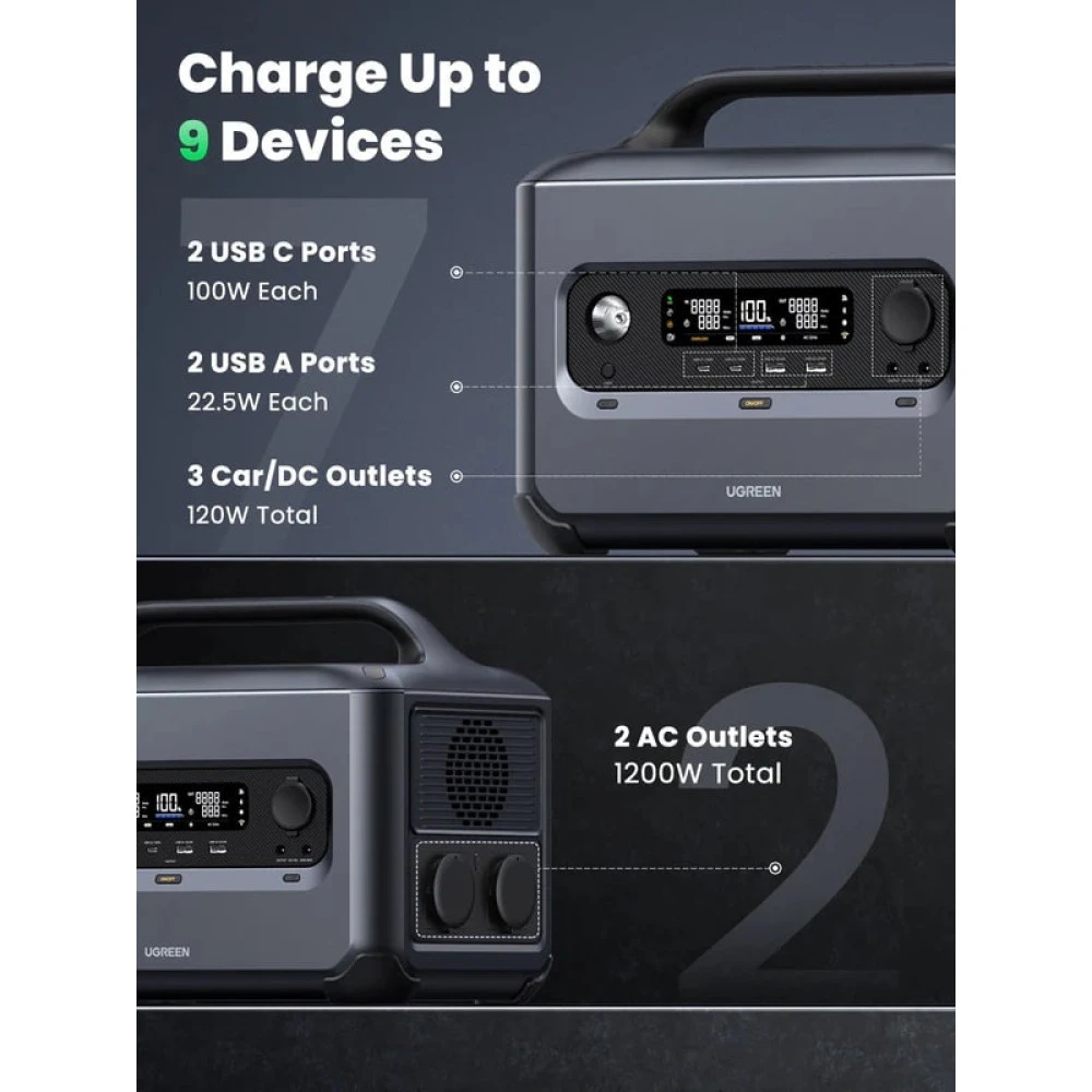        Зарядна станция / Преносим генератор UGREEN GS1200, 2300W, 2048Wh, Charging station