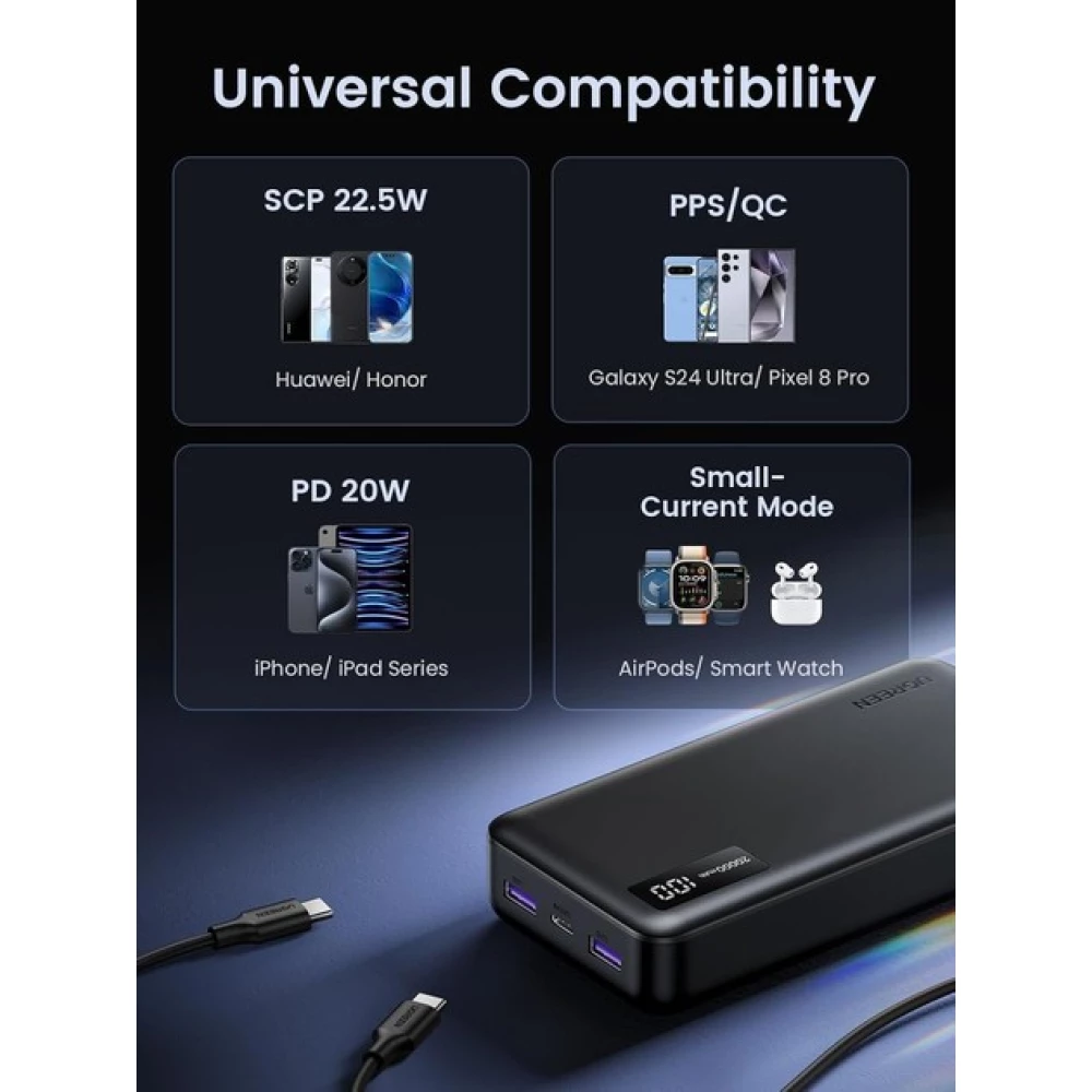  Външна батерия UGREEN - 20 000 mAh, 22.5W, PB312/25683